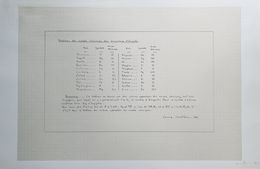 Stampe, Tableau des masses atomiques des principaux éléments, Bernar Venet