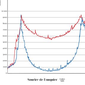 Print, Sourire de Banquier, La Fabrique du Sourire